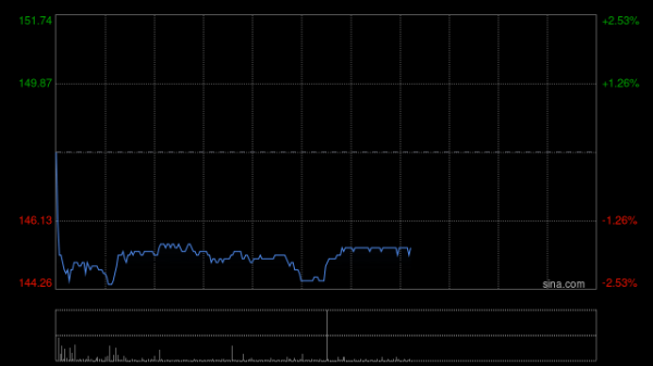 股票配资大盘 中通快递-W于10月7日斥资359.54万美元回购18.94万股