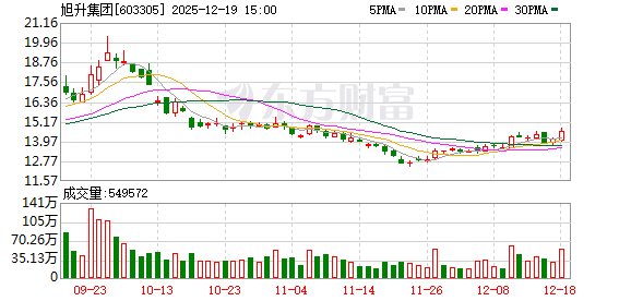 实盘配资最狠的三个平台 旭升集团化挑战为机遇 积极抢占制造业新一轮竞争制高点